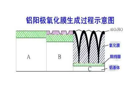 麻豆精品一区二区三区AV沈娜娜硬质阳极氧化膜生成过程 麻豆精品一区二区三区AV沈娜娜硬质阳极氧化膜生成过程