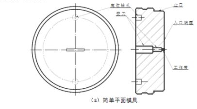 麻豆精品一区二区三区AV沈娜娜挤压平面模简单结构